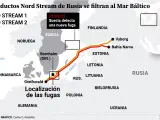 Las fugas de Nord Stream.
