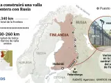 Proyecto de valla fronteriza entre Finlandia y Rusia.