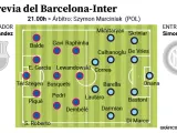Alineaciones probables del Barcelona-Inter.