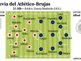 Alineaciones previstas para el Atlético de Madrid-Brujas