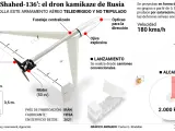 Rusia ha utilizado al menos 17 drones de fabricación iraní en los bombardeos efectuados el pasado lunes contra varias ciudades ucranianas, según un informe del Ministerio de Defensa de Ucrania. En esta ocasión se trata de drones tipo Shahed, fabricados por Irán y renombrados como Geran 2, que han sido lanzados desde Bielorrusia y Crimea. Se trata de drones suicidas.