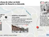 Localizador de los lugares clave del secuestro de un reci&eacute;n nacido en el Hospital de Basurto.