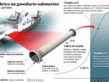 Fabricación de un gasoducto submarino