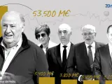 Lista Forbes: los más ricos de España
