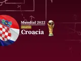Croacia en el Mundial de Qatar