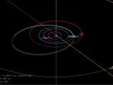 Gráfico en el que se ve la órbita del asteroide pequeño 2022 WJ1, acercándose a la Tierra.
