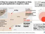 Campos de refugiados en Siria; localizador y datos de Al Hol y Al Roj