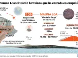 Así es el Mauna Loa: el volcán hawaina que ha entrado en erupción