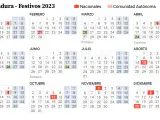 Extremadura Calendario laboral 2023