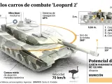 Así son los carros de combate Leopard 2.