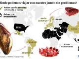 Gráfico: países que permiten y restringen llevar jamón.
