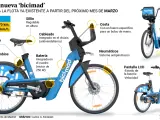 Nuevo modelo de bicicletas de bicimad.