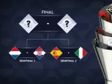 Cuadro de la fase final de la UEFA Nations League.