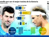 Djokovic vs Nadal.