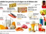 Subida de precio de los alimentos, (Fuente FACUA)