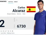 Carlos Alcaraz, número 2 de la ATP