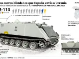 Carros blindados españoles enviados a Ucrania.
