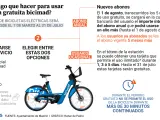 La renovación del nuevo sistema de bicicletas gratuitas de Madrid llegará acompañada de cinco meses de gratuidad