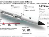 Así son los misiles rusos 'Moskito'