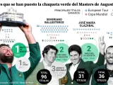 Ganadores españoles del Master de Augusta en la historia del golf