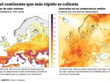 Europa, el continente que más rápido se calienta