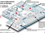 Laboratorio de Moderna en Madrid