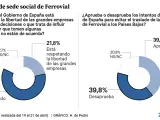 Cambio de sede social de Ferrovial.