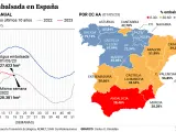 Evolución del agua embalsada en España.