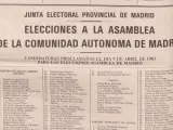 Captura del Boletín Oficial de la Provincia de Madrid del lunes 11 de abril de 1983, cuando se proclamaron las candidaturas de las elecciones del 8 de mayo.