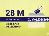 Resultados de las elecciones auton&oacute;micas en la Comunidad Valenciana 2023