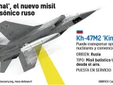 Así lanza un MIG-31 el misil hipersónico Kinzhal, capaz de burlar el escudo antimisiles de Estados Unidos, país al que el Kremlin acusa de provocar una nueva carrera armamentista en el mundo.