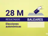 Consulta los resultados de las elecciones auton&oacute;micas 2023 en Baleares y la &uacute;ltima hora del 28M.