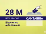 Resultado de las elecciones auton&oacute;micas de Cantabria 2023