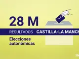 Resultados de las elecciones de Castilla-La Manca 2023.