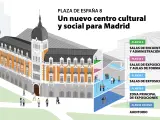 Infografía del antiguo edificio de la Real Compañía Asturiana de Minas, en Madrid.