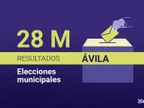 Resultado de las elecciones municipales de 2023 en Ávila.