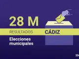Resultado de las elecciones municipales de 2023 en Cádiz.