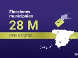 Resultados de las elecciones municipales 2023: escrutinio del voto - Consulta qui&eacute;n ha ganado en tu municipio