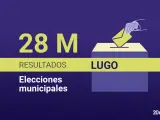 Resultado de las elecciones municipales de 2023 en Lugo.