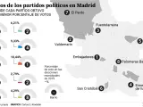 Los barrios de Madrid donde cada partido tiene su feudo.