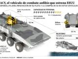 Vehículo Anfibio de Combate (ACV) de BAE/Iveco.