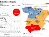 Evolución del agua acumulada en los embalses de España