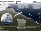 Gráfico de la búsqueda del sumergible turístico Titan, desaparecido en el Atlántico Norte