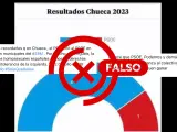 Gráfico de los resultados de Chueca, que no corresponden al barrio madrileño sino al municipio de Toledo