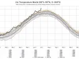 Gráfica de temperatura media mundial del 4 de julio de 2023