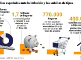 Los españoles disponen de más dinero que el año pasado por la bajada de precios pero las familias no terminan de notarlo.