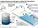 Gráfico del proceso de evacuación de agua radiactiva de Fukushima al Pacífico