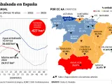 Evolución del agua embalsamada en España.
