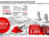 Datos sobre la central nuclear.