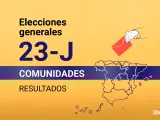Resultados elecciones generales por comunidades autónomas